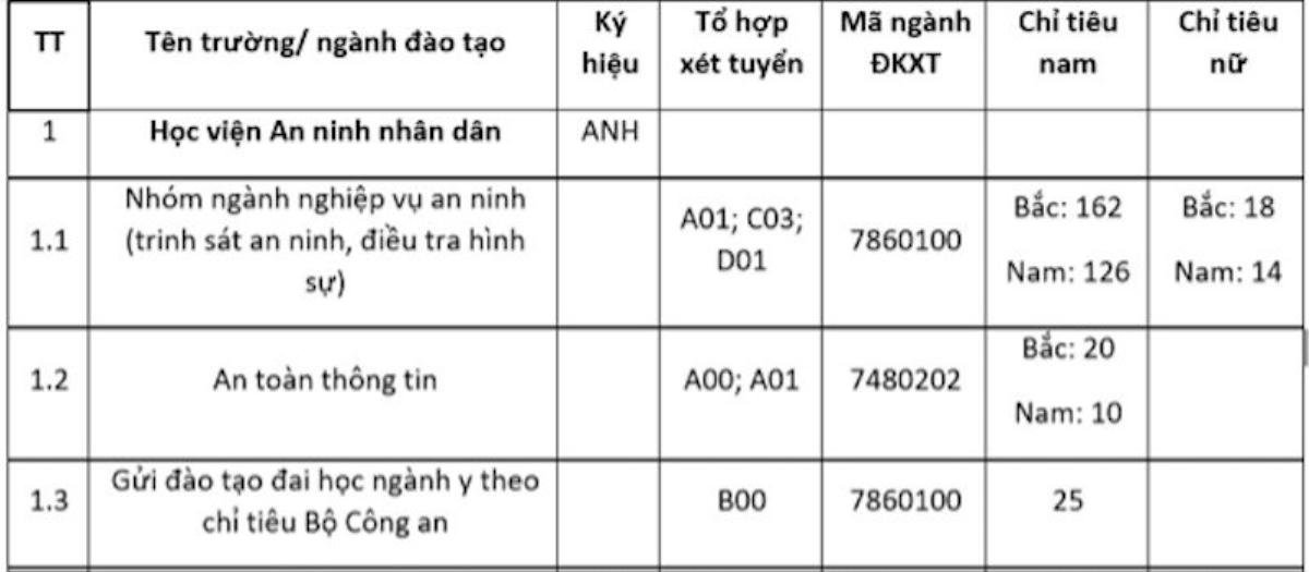 Tạm dừng tuyển sinh đại học 2 trường đại học công an phía Nam Ảnh 1