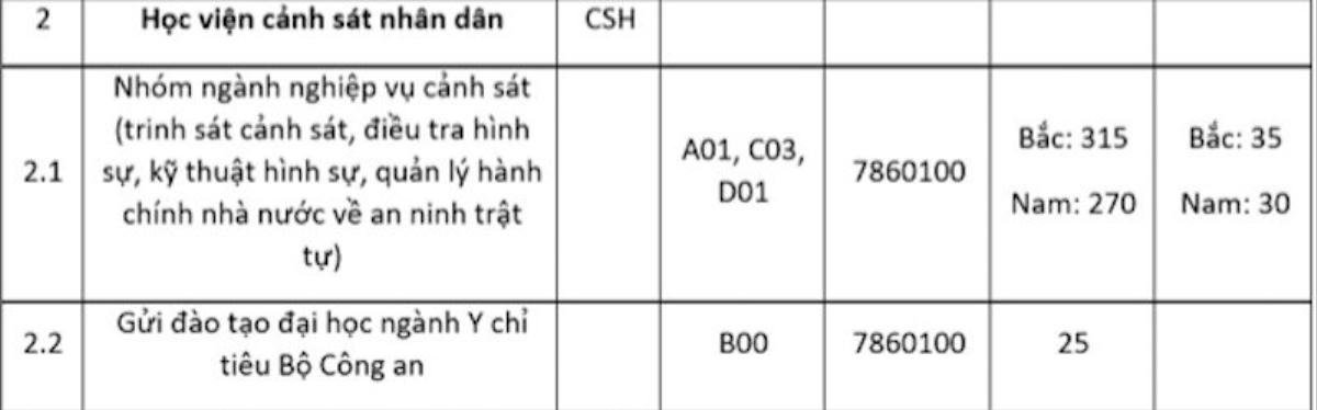 Tạm dừng tuyển sinh đại học 2 trường đại học công an phía Nam Ảnh 2