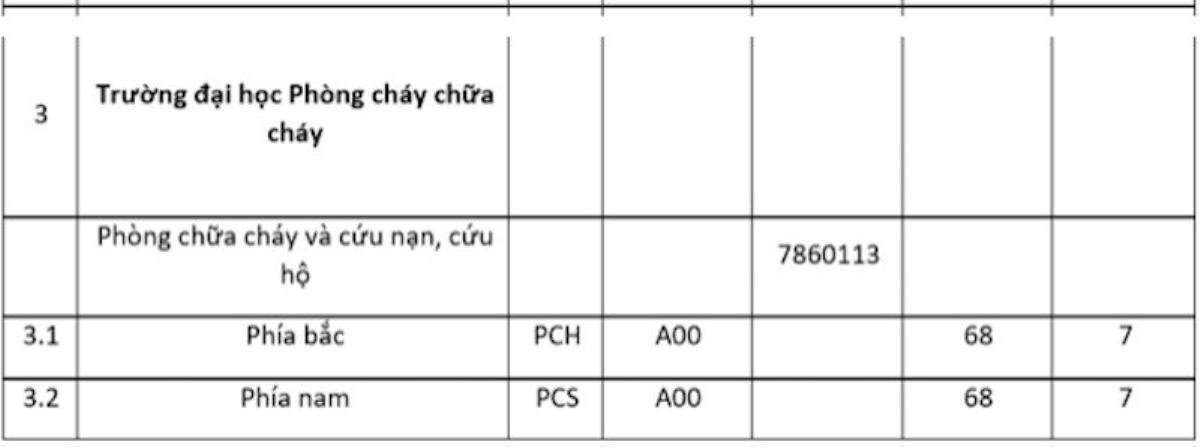 Tạm dừng tuyển sinh đại học 2 trường đại học công an phía Nam Ảnh 3