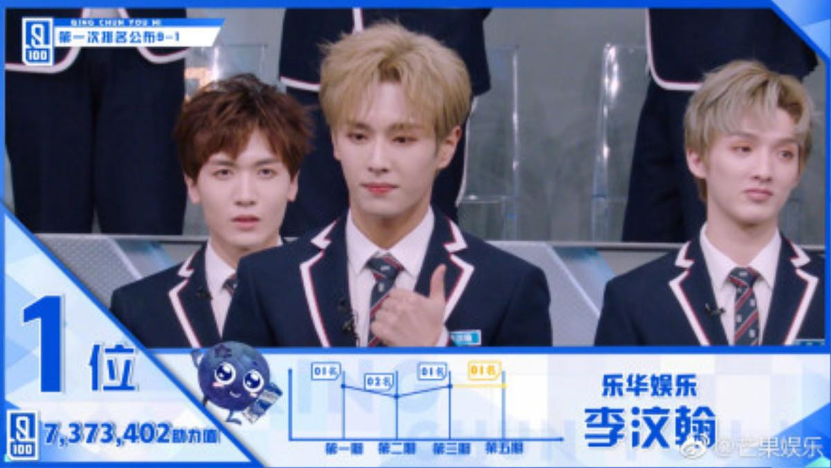 Khó khăn lắm mới được công chiếu, 'Idol Producer 2' lại tiếp tục đình chiếu từ hôm nay Ảnh 3