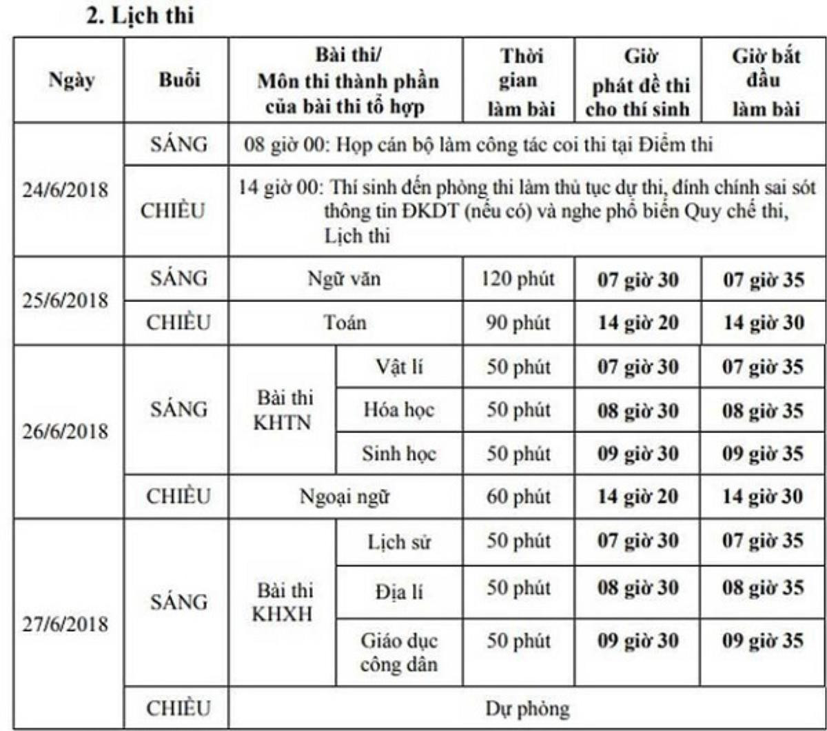 Bộ GD&ĐT công bố lịch thi dự kiến kỳ thi THPT Quốc gia 2019 Ảnh 1