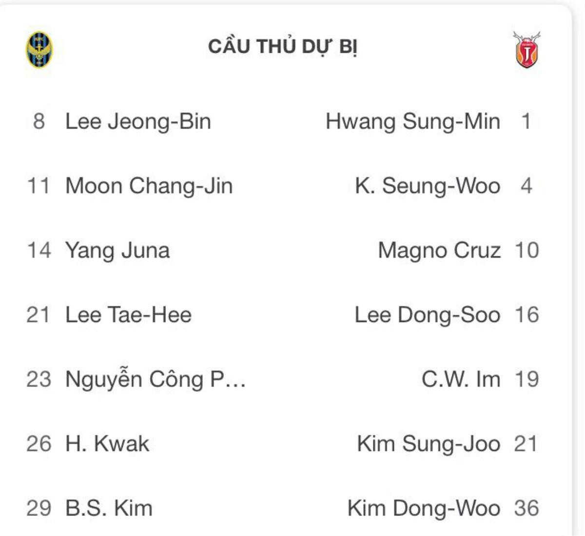 Trực tiếp Incheon United và Jeju (1-1): Công Phượng không được ra! Ảnh 3