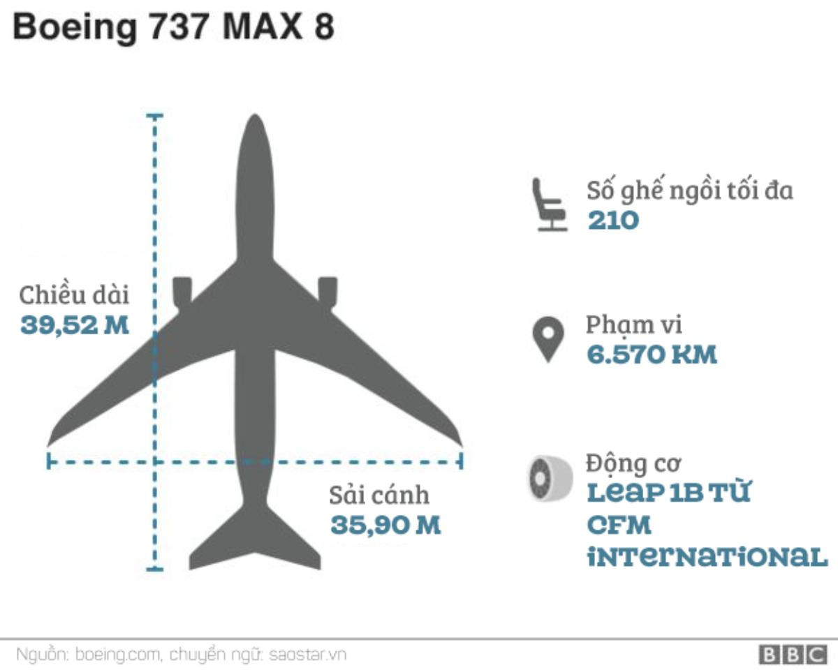 4 tháng ghi nhận 2 tai nạn giết chết 346 người, model máy bay 'đen đủi' Boeing 737 Max-8 có gì đặc biệt? Ảnh 4