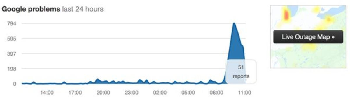 Nhiều dịch vụ của Google bao gồm Gmail, Google Drive, Google Photos,… đang gặp sự cố trên toàn cầu Ảnh 1