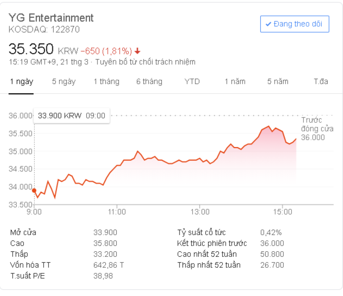 YG 'chạm đáy nỗi đau' chính là lúc Kbiz chuyển mình, Big3 dang tay chào đón Bighit thay thế vị trí! Ảnh 3