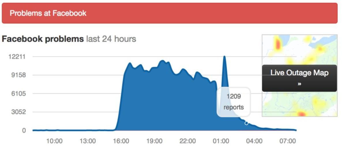 Facebook nói gì sau sự cố sập hệ thống tồi tệ nhất trong lịch sử? Ảnh 2