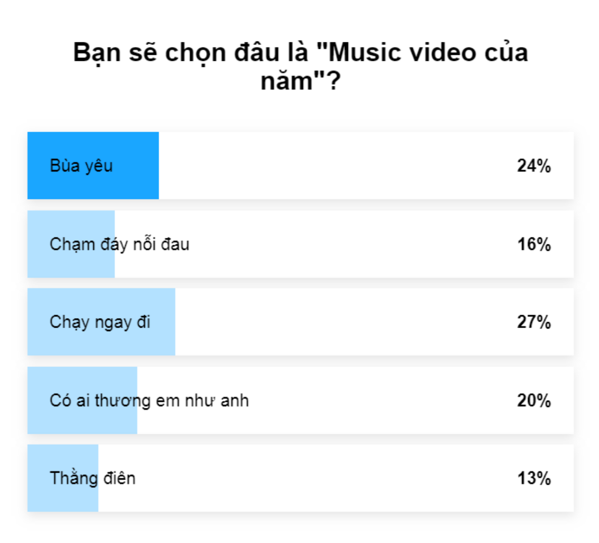 Kết quả bình chọn Giải Cống hiến từ bạn đọc: Sơn Tùng - Tóc Tiên - Vũ Cát Tường chia đều giải quan trọng nhất! Ảnh 1