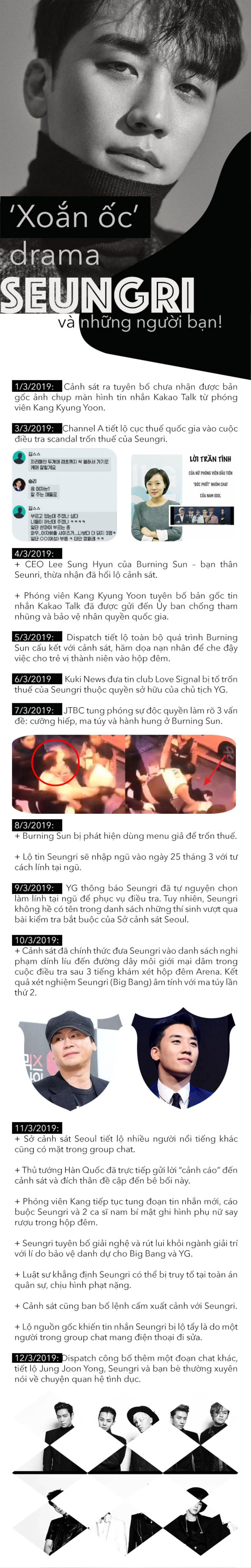 Infographic: Diễn biến ‘xoắn ốc’ drama của Seungri và những người bạn! (P2) Ảnh 1