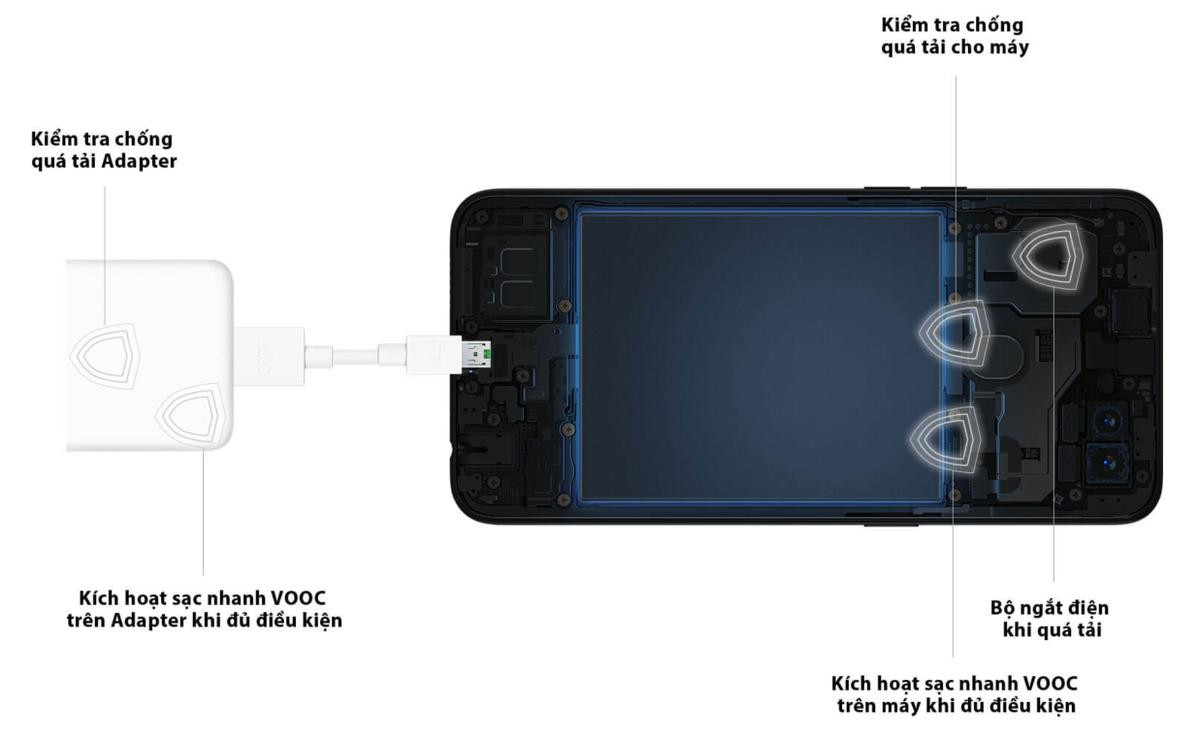 Công nghệ sạc nhanh VOOC 3.0 mới trên OPPO F11 Pro có gì đặc biệt? Ảnh 1