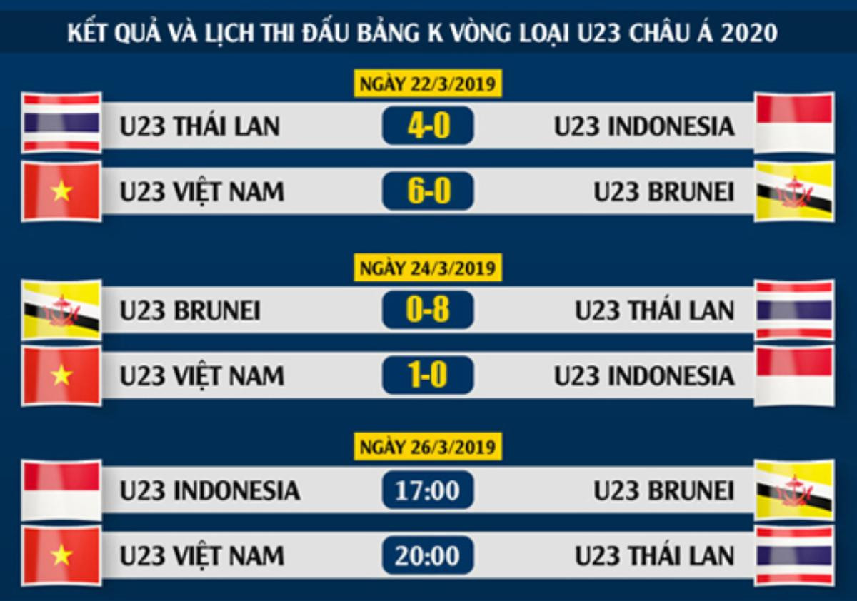 U23 Việt Nam - U23 Thái Lan: Kịch chiến khó lường Ảnh 5