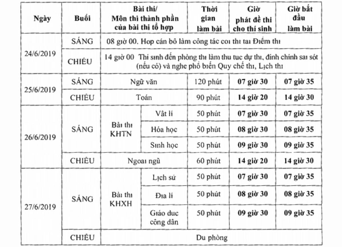 Bộ Giáo dục công bố lịch thi THPT quốc gia năm 2019 Ảnh 1