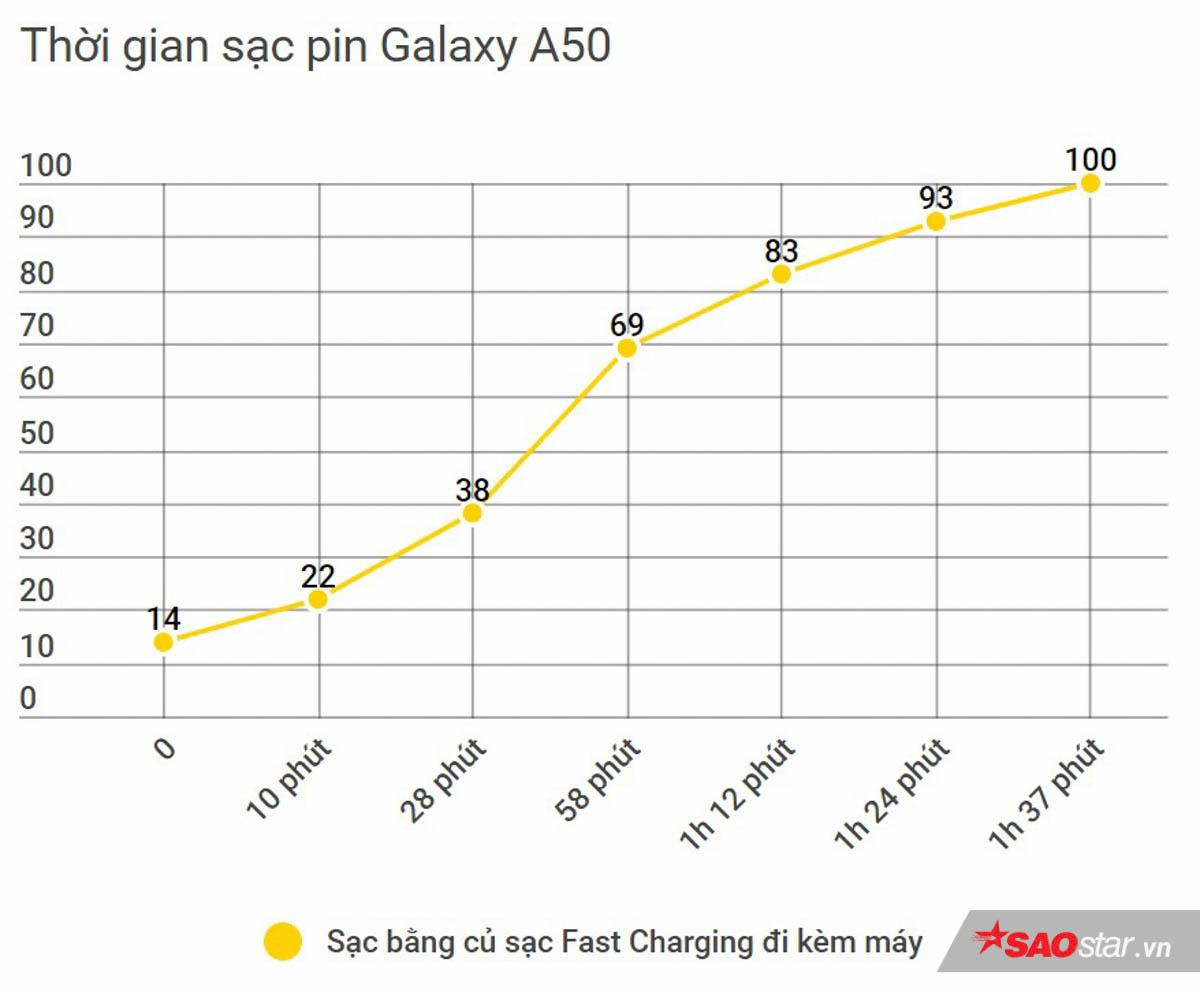 Trải nghiệm 3 tính năng mới đáng chú ý trên Galaxy A50 Ảnh 6