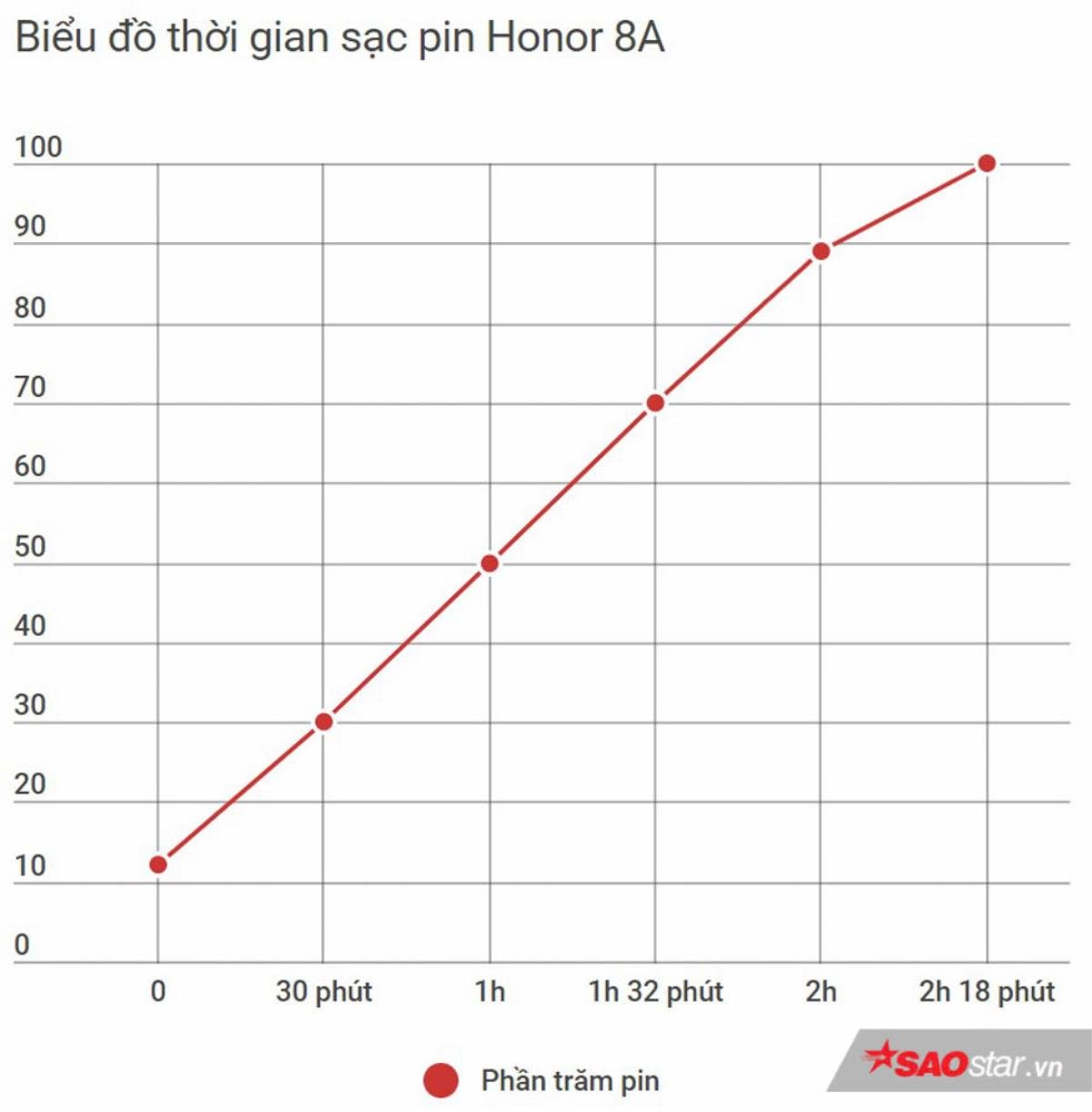 Đánh giá Honor 8A: Ấn tượng màn hình tràn giọt nước, hiệu năng tốt trong tầm giá! Ảnh 24