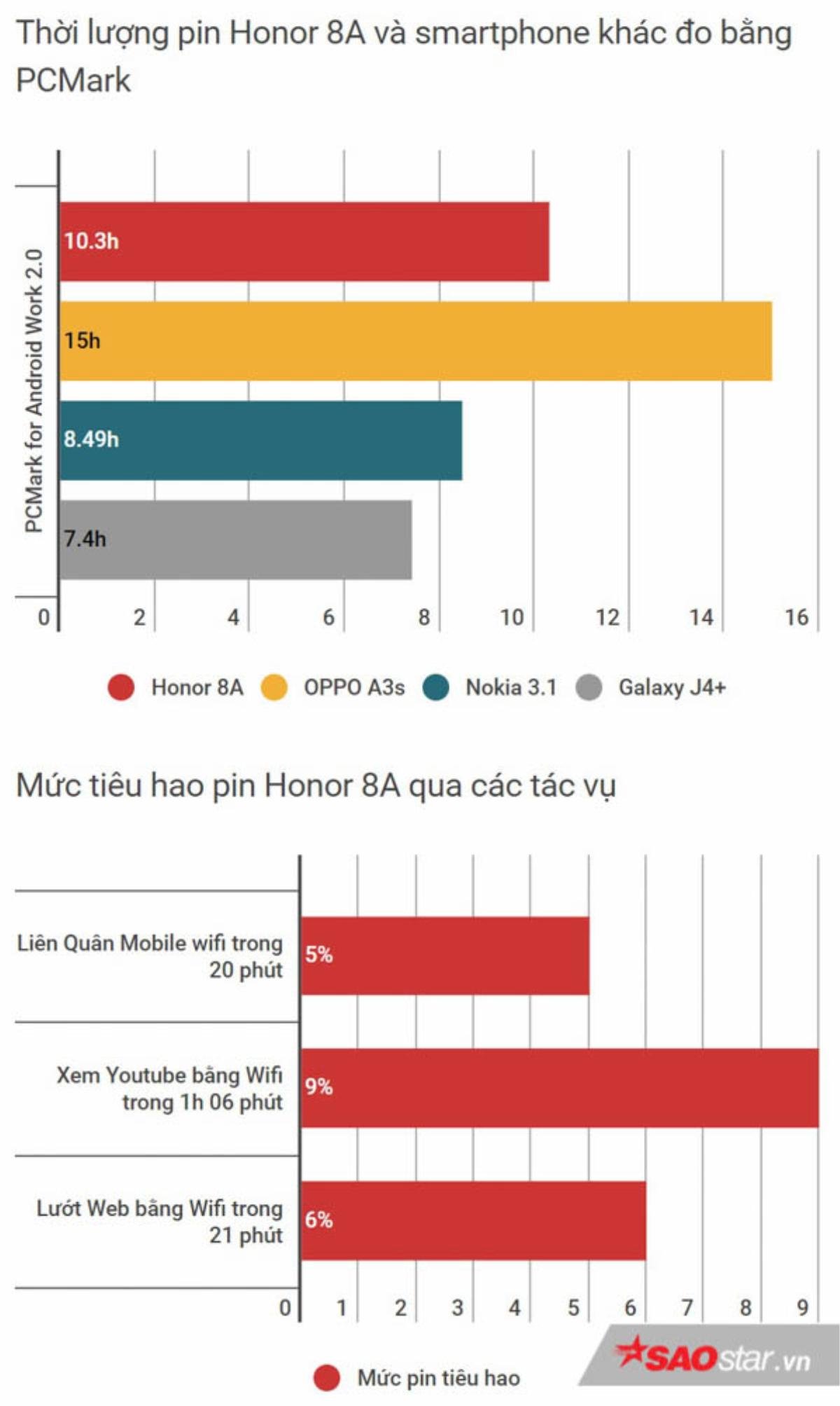 Đánh giá Honor 8A: Ấn tượng màn hình tràn giọt nước, hiệu năng tốt trong tầm giá! Ảnh 23