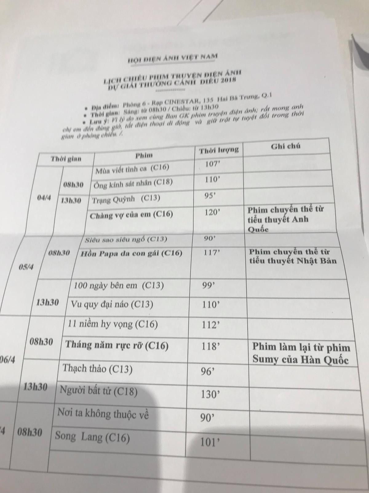 Danh sách tranh cử Cánh Diều Vàng 2018: Vắng mặt 'Hai Phượng' lẫn 'Cua lại vợ bầu' dù lập kỷ lục doanh thu? Ảnh 2