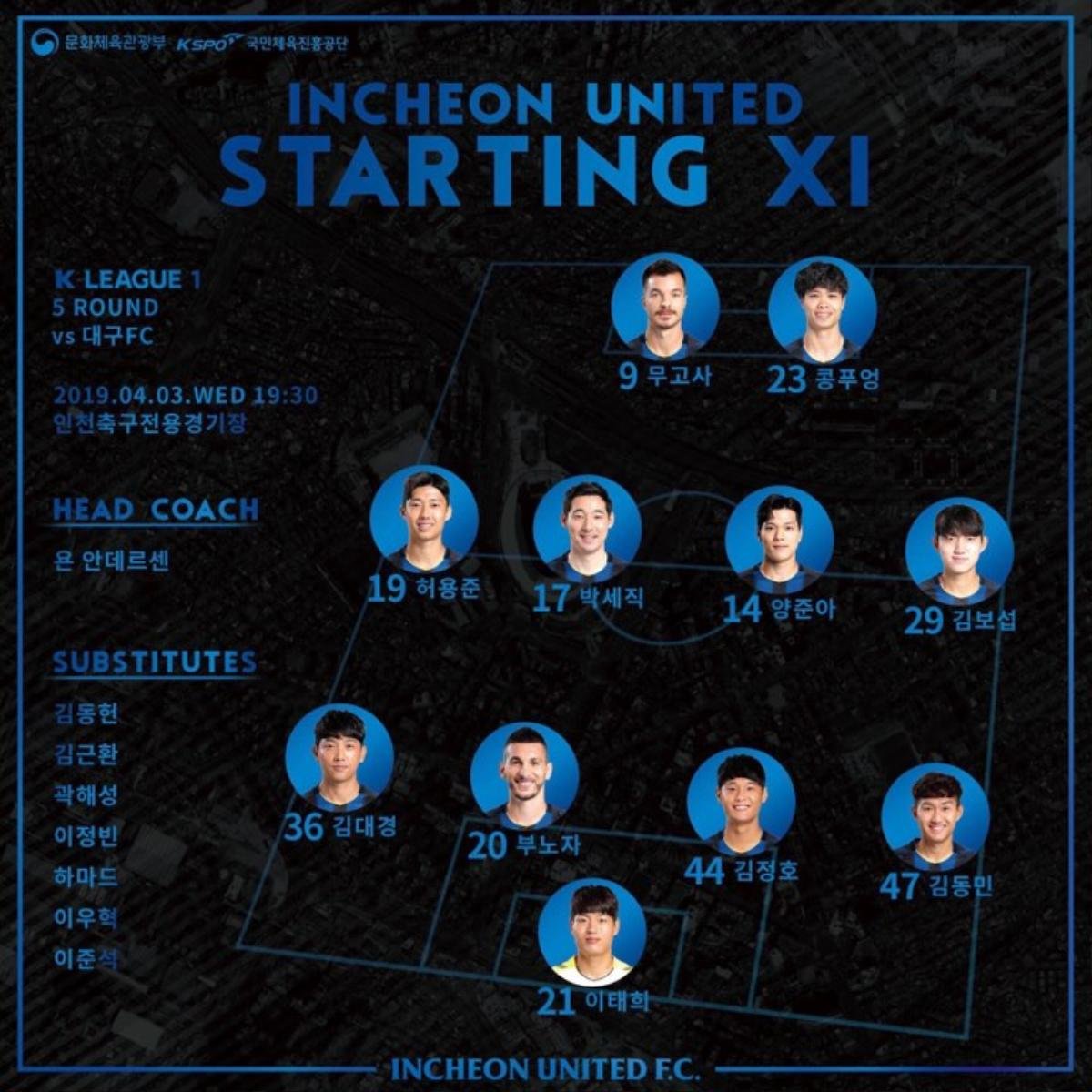 TRỰC TIẾP Incheon United vs Daegu (17h30): Công Phượng đá chính! Ảnh 1