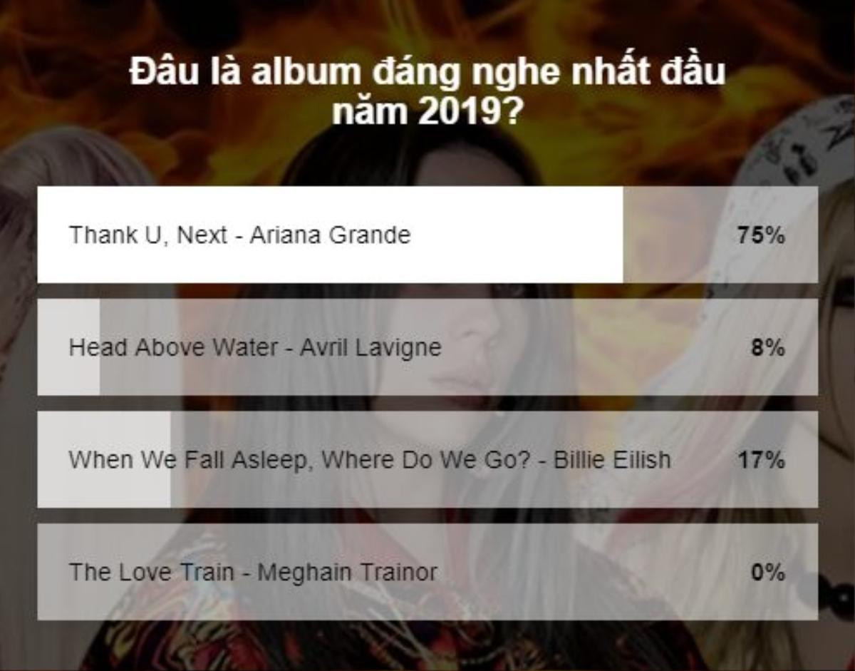 Hỏi 4 người thì hết 3 người đồng ý: 'Thank U, Next' của Ariana Grande chính là album xuất sắc nhất đầu năm 2019! Ảnh 1