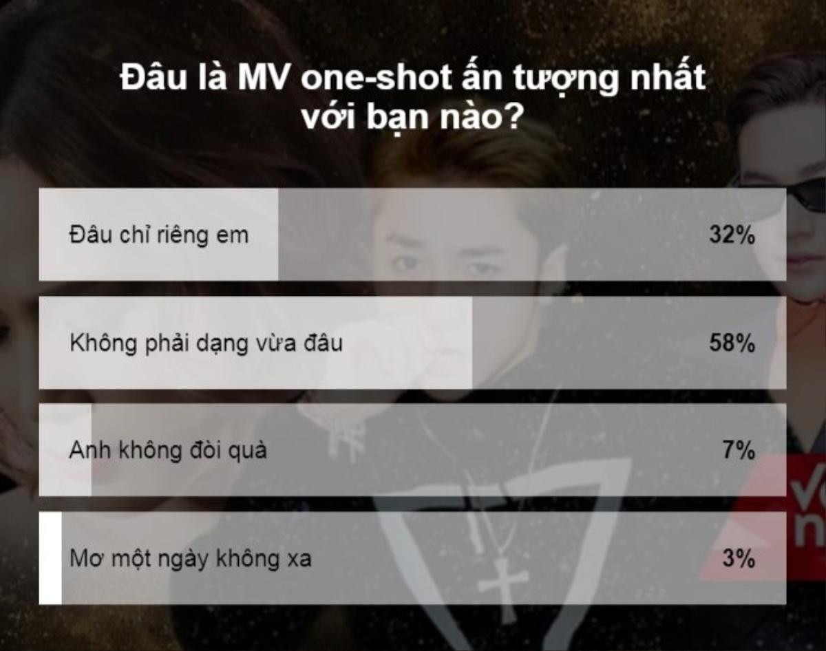 Ra mắt đã khá lâu, 'Không phải dạng vừa đâu' của Sơn Tùng vẫn là MV one-shot được độc giả yêu thích nhất! Ảnh 1