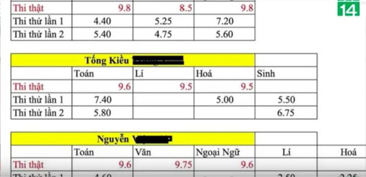 'Choáng' khi thủ khoa thậm chí chưa được nổi 1 điểm trong vụ gian lận điểm thi ở Hà Giang Ảnh 2