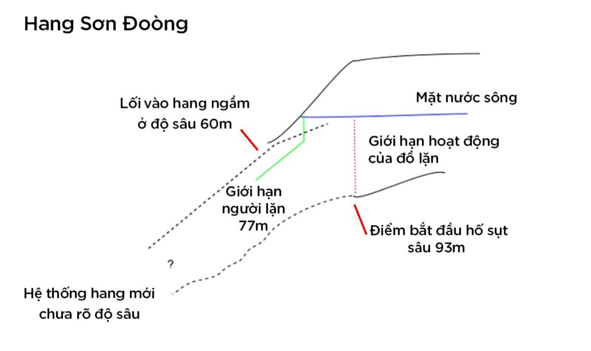 Hành trình tìm hang ngầm ở Sơn Đoòng của chuyên gia Anh Ảnh 8