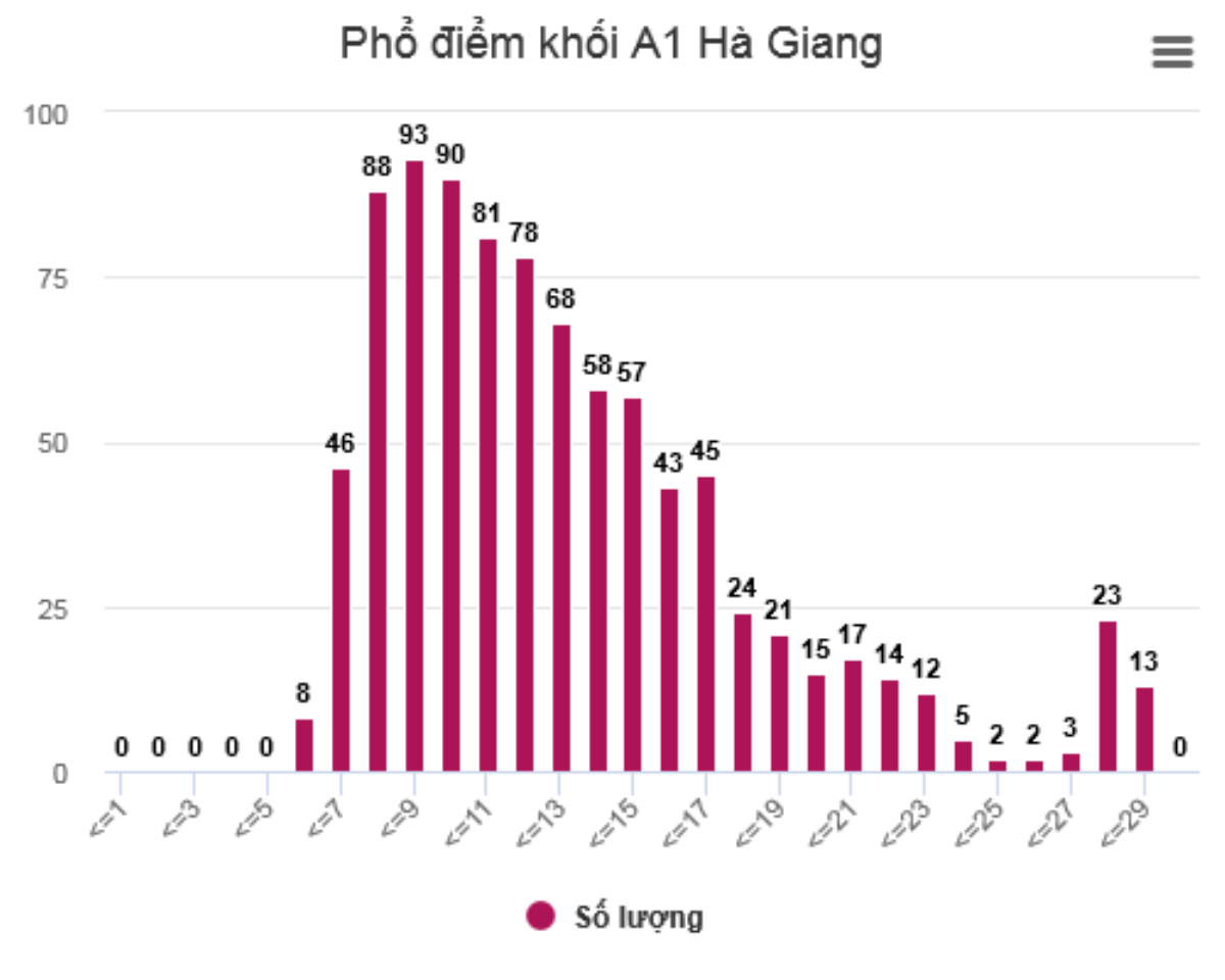 Chín tháng vạch trần mánh gian lận thi THPT quốc gia 2018 Ảnh 1