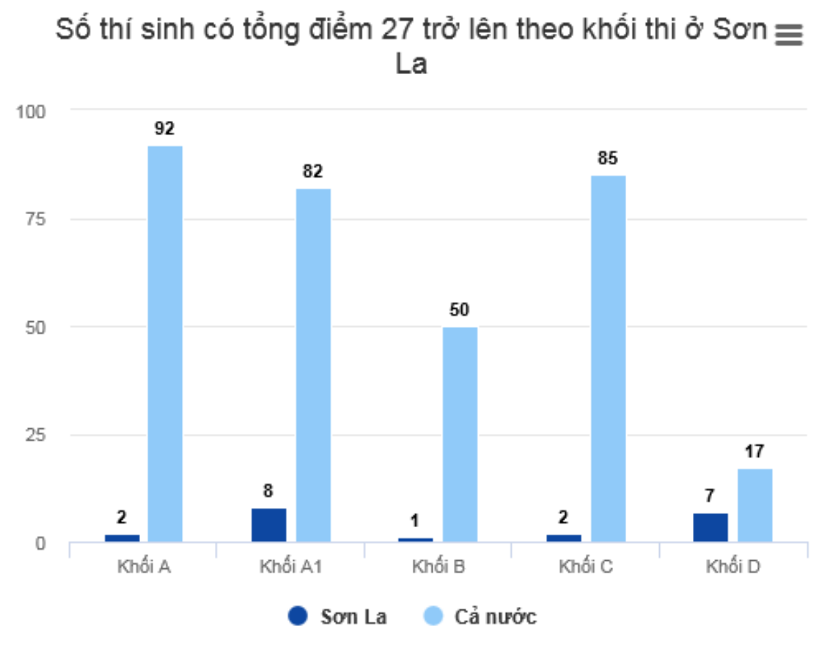 Chín tháng vạch trần mánh gian lận thi THPT quốc gia 2018 Ảnh 2