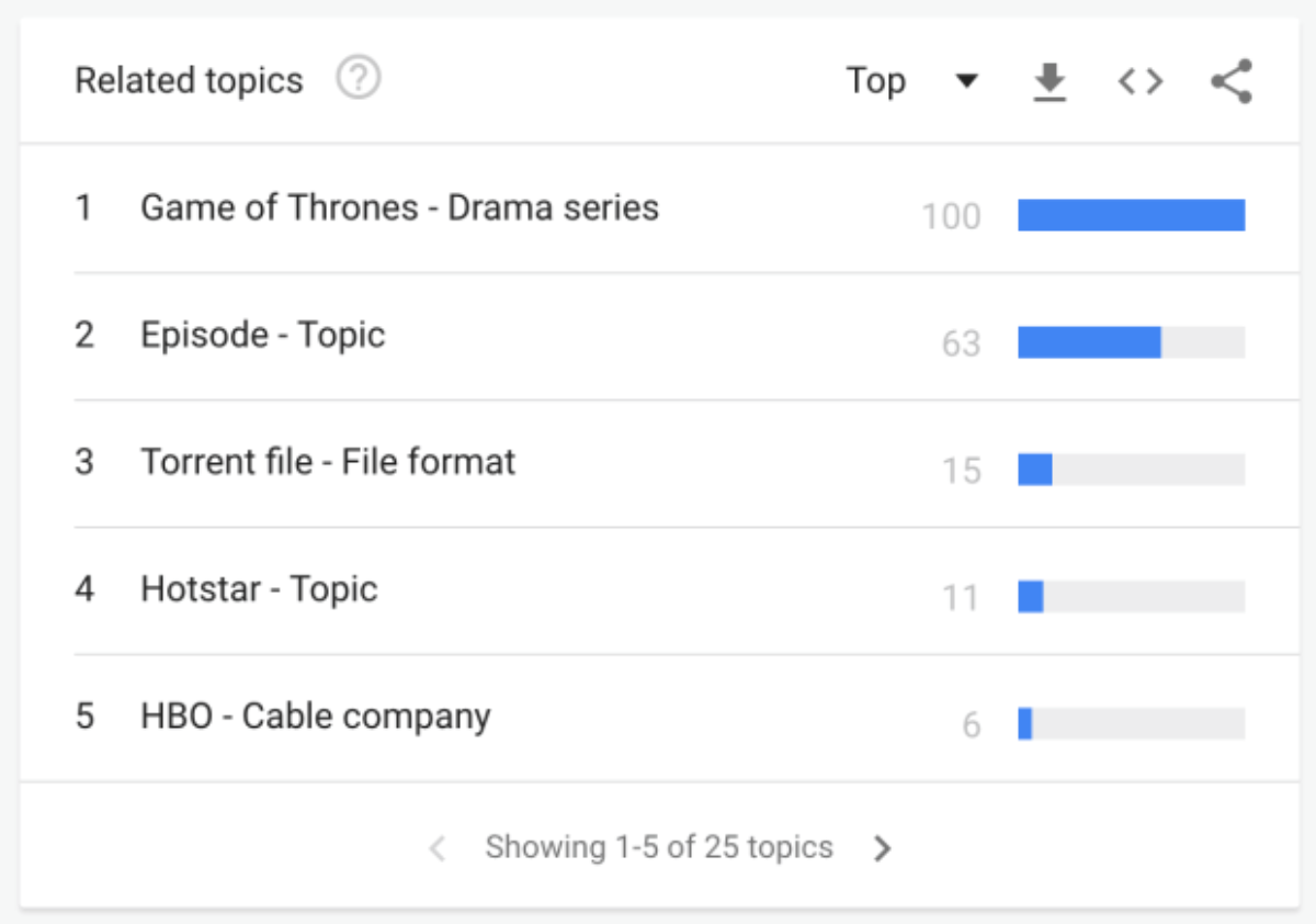 Người Ấn Độ dậy từ 5 giờ sáng tìm cách tải lậu tập đầu tiên của 'Game of Thrones' mùa 8 Ảnh 1