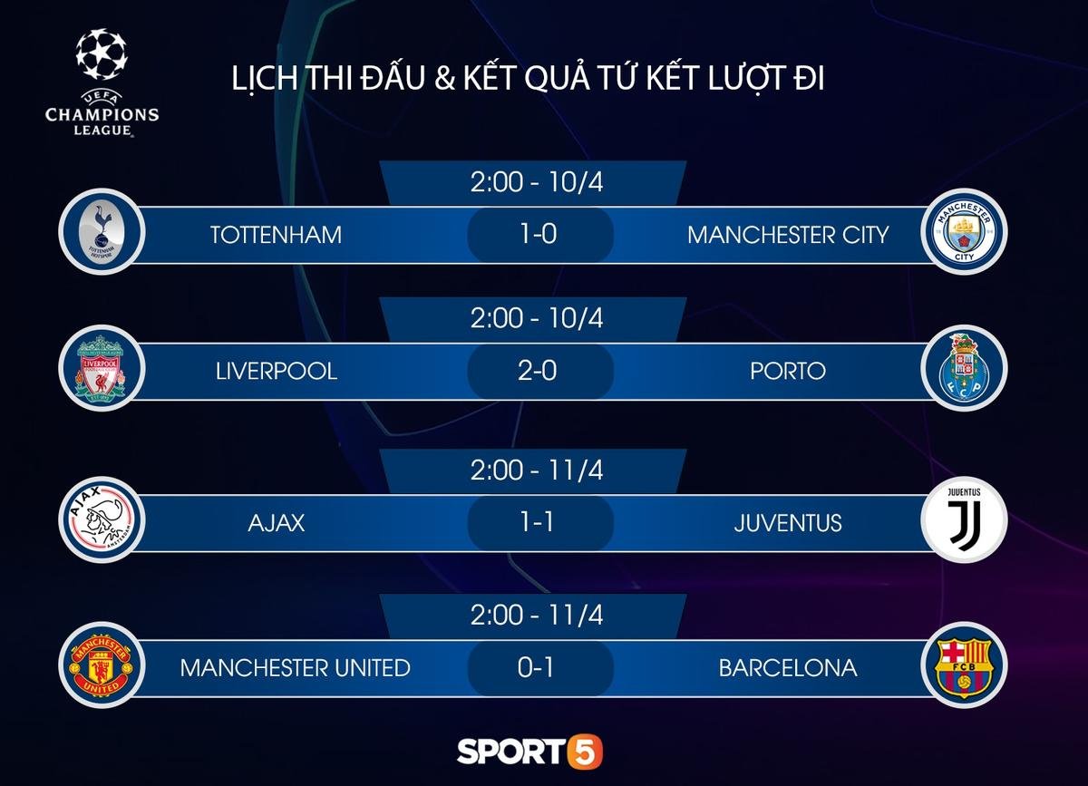 Lịch thi đấu tứ kết lượt về Champions League châu Âu Ảnh 2