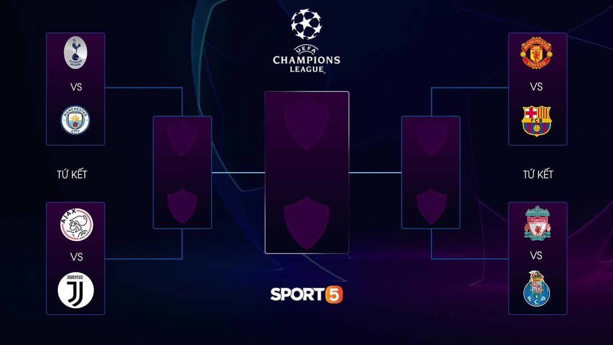 Lịch thi đấu tứ kết lượt về Champions League châu Âu Ảnh 3