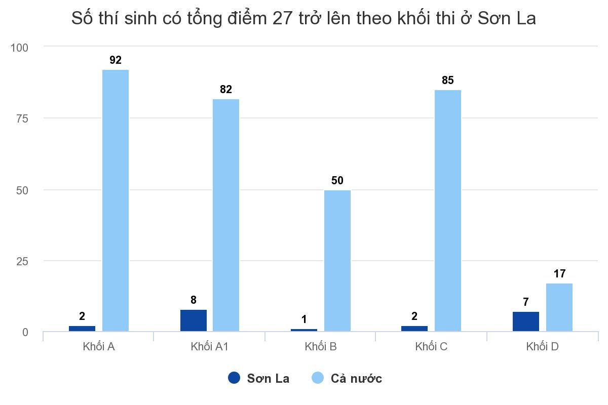 Nữ sinh Sơn La tiếp tục được học trường Luật sau khi bị hạ 11 điểm Ảnh 1