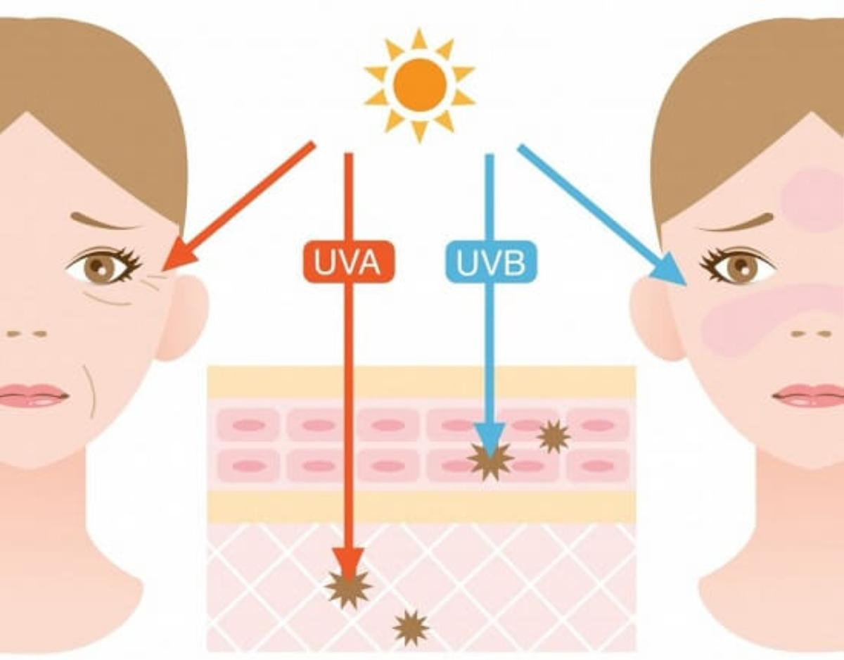 4 món mỹ phẩm mọi cô gái cần-phải-có khi Sài Gòn nắng nóng, tia cực tím vượt ngưỡng Ảnh 1