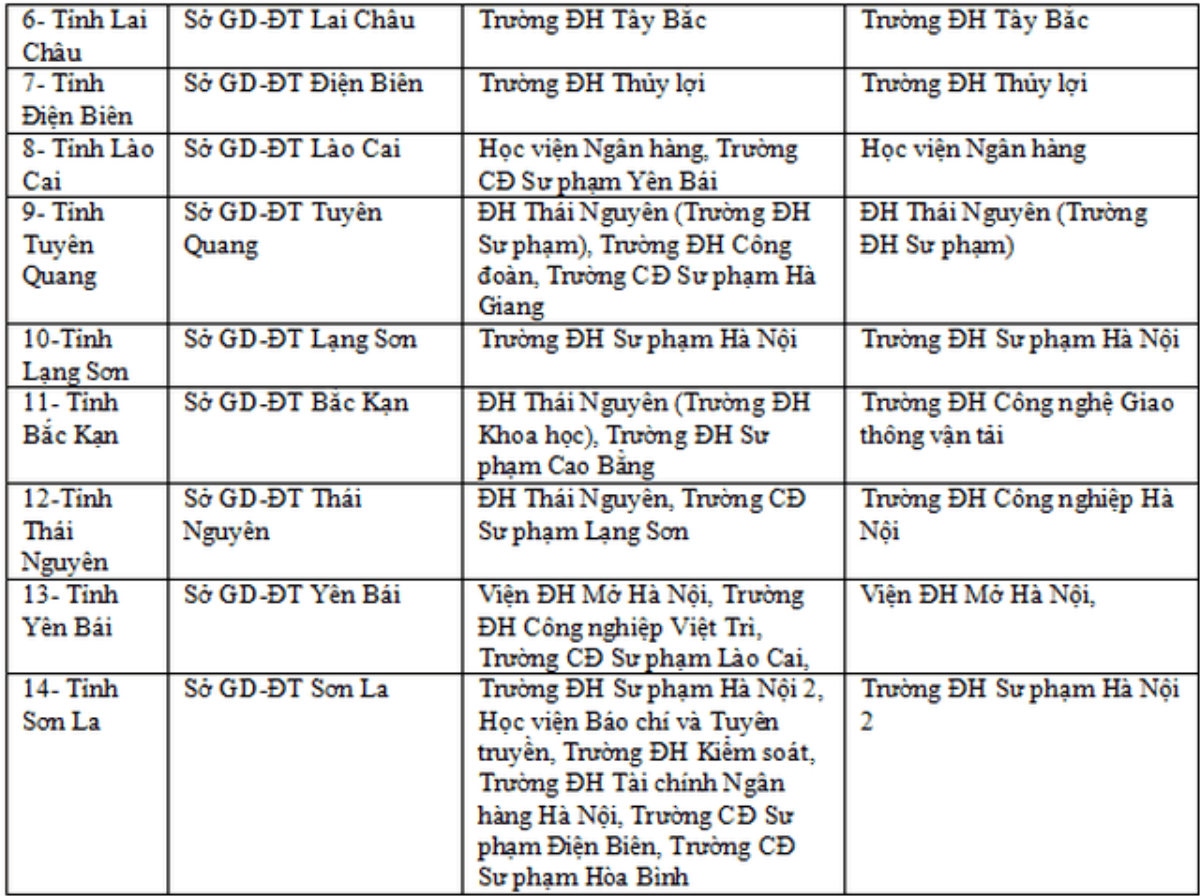 Trường đại học coi, chấm thi trắc nghiệm tại 63 cụm thi THPT quốc gia 2019 Ảnh 2