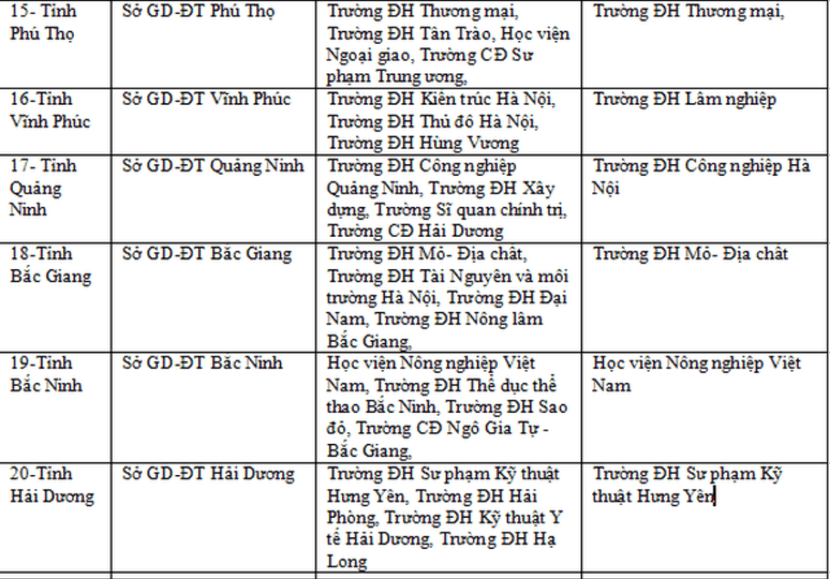 Trường đại học coi, chấm thi trắc nghiệm tại 63 cụm thi THPT quốc gia 2019 Ảnh 3