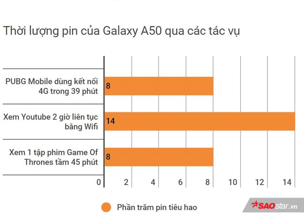 Trải nghiệm chơi game trên Samsung Galaxy A50: Cấu hình đủ để cân nhiều tựa game mượt mà! Ảnh 2