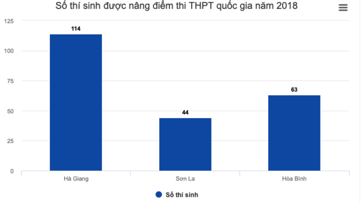 Vì sao nhiều người 'mua điểm' cho con vào trường công an, quân đội? Ảnh 3