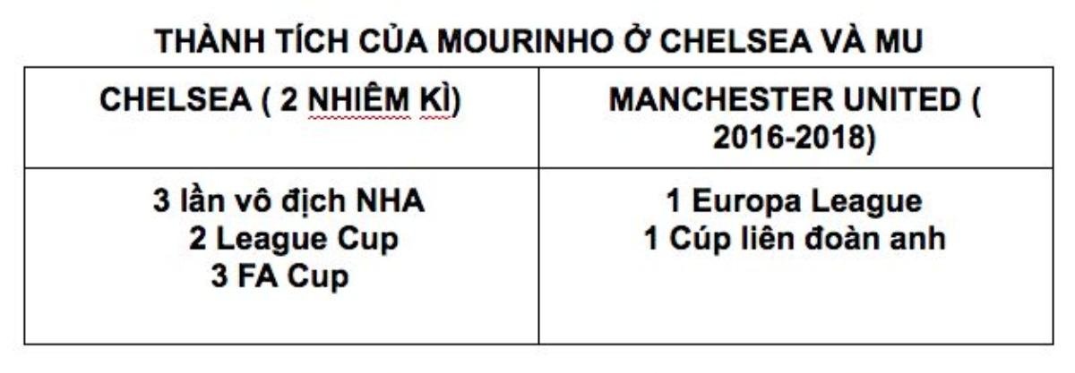 Không phải là kình địch, MU và Chelsea như tri kỷ của nhau Ảnh 4