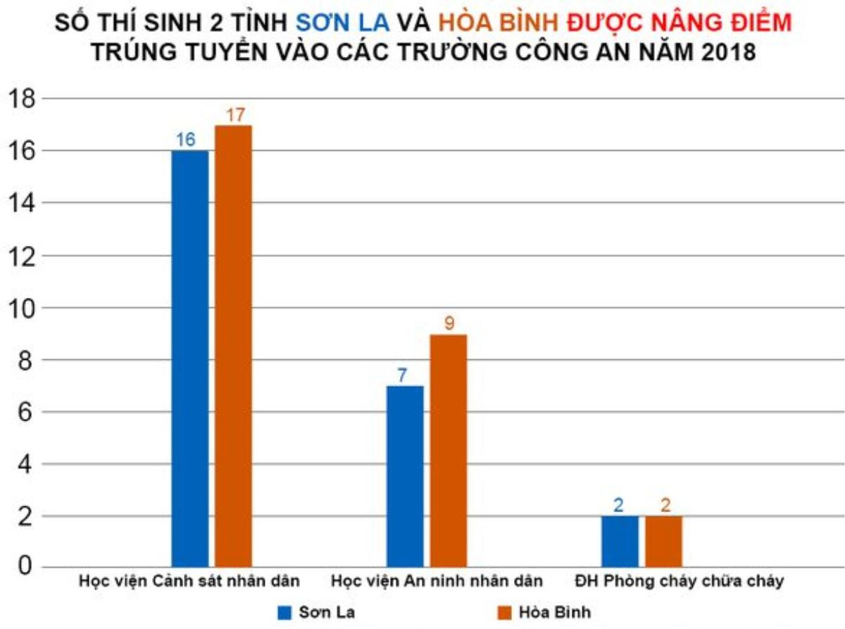 Xử lý gian lận thi cử: Những trì hoãn và thoái thác khó hiểu Ảnh 3