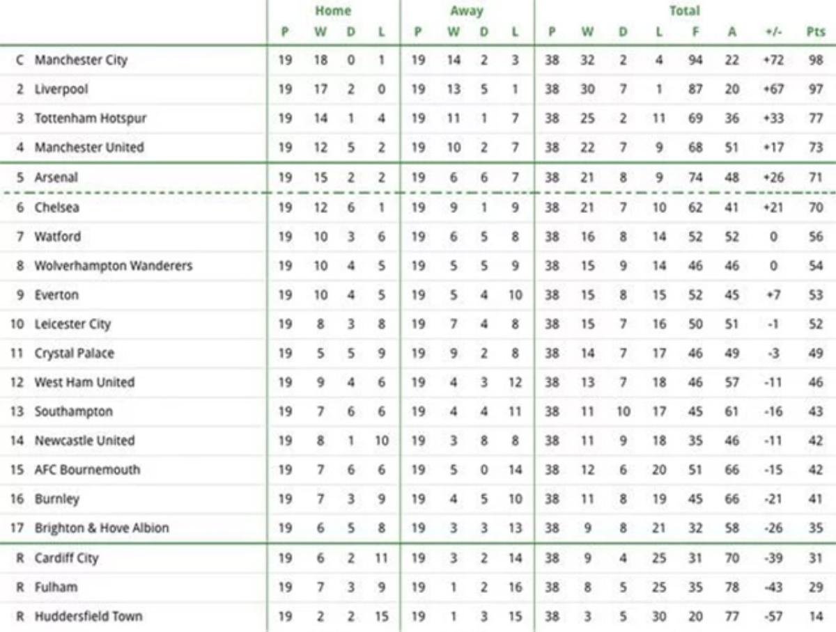 Robot tiên tri MU vào top 4, Man City vô địch Ảnh 2