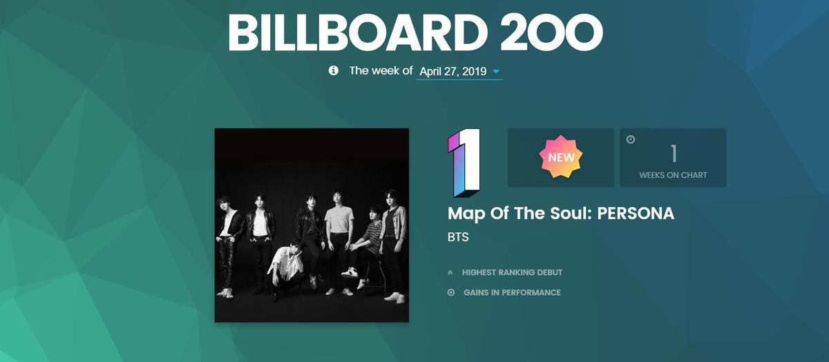 Billboard 200: BTS phá vỡ kỷ lục của nhóm nhạc huyền thoại The Beatles Ảnh 1