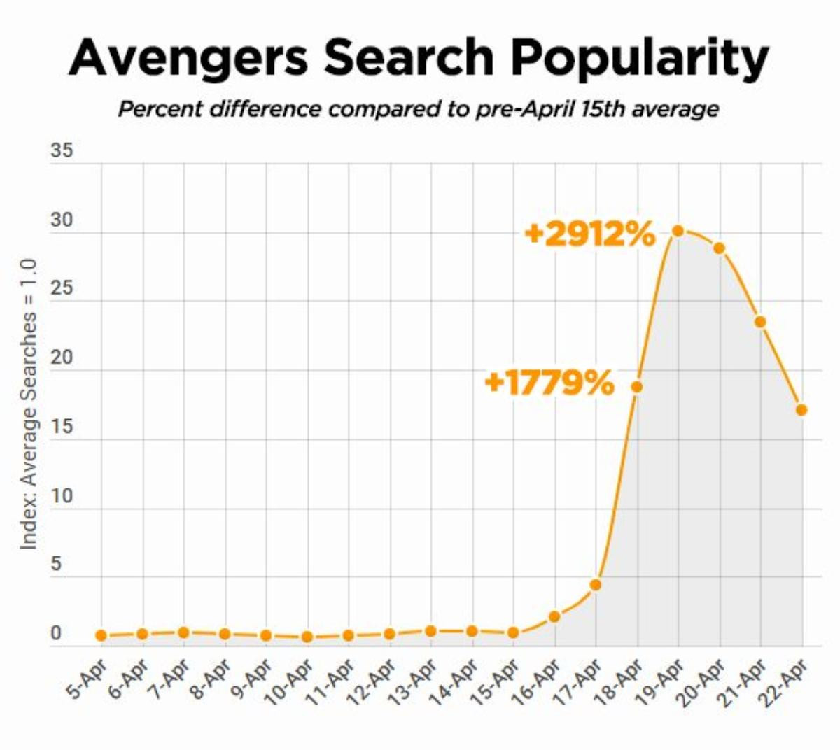 Fan MCU đổ xô lên website người lớn tìm kiếm Captain Marvel và Black Widow theo sức nóng của 'Avengers: Endgame' Ảnh 1