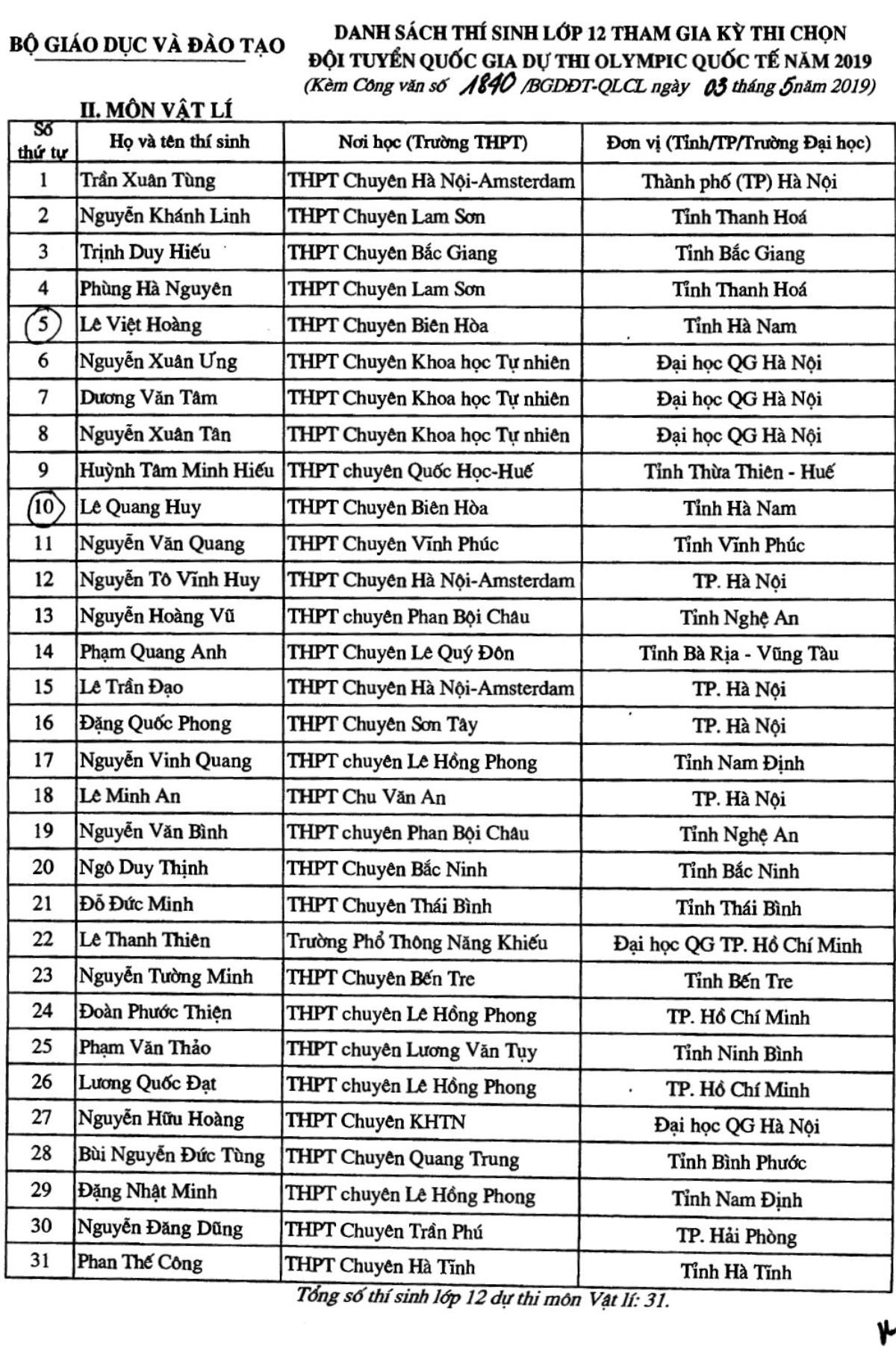 134 thí sinh đầu tiên trúng tuyển vào đại học năm 2019 dù kỳ thi THPT chưa diễn ra Ảnh 2