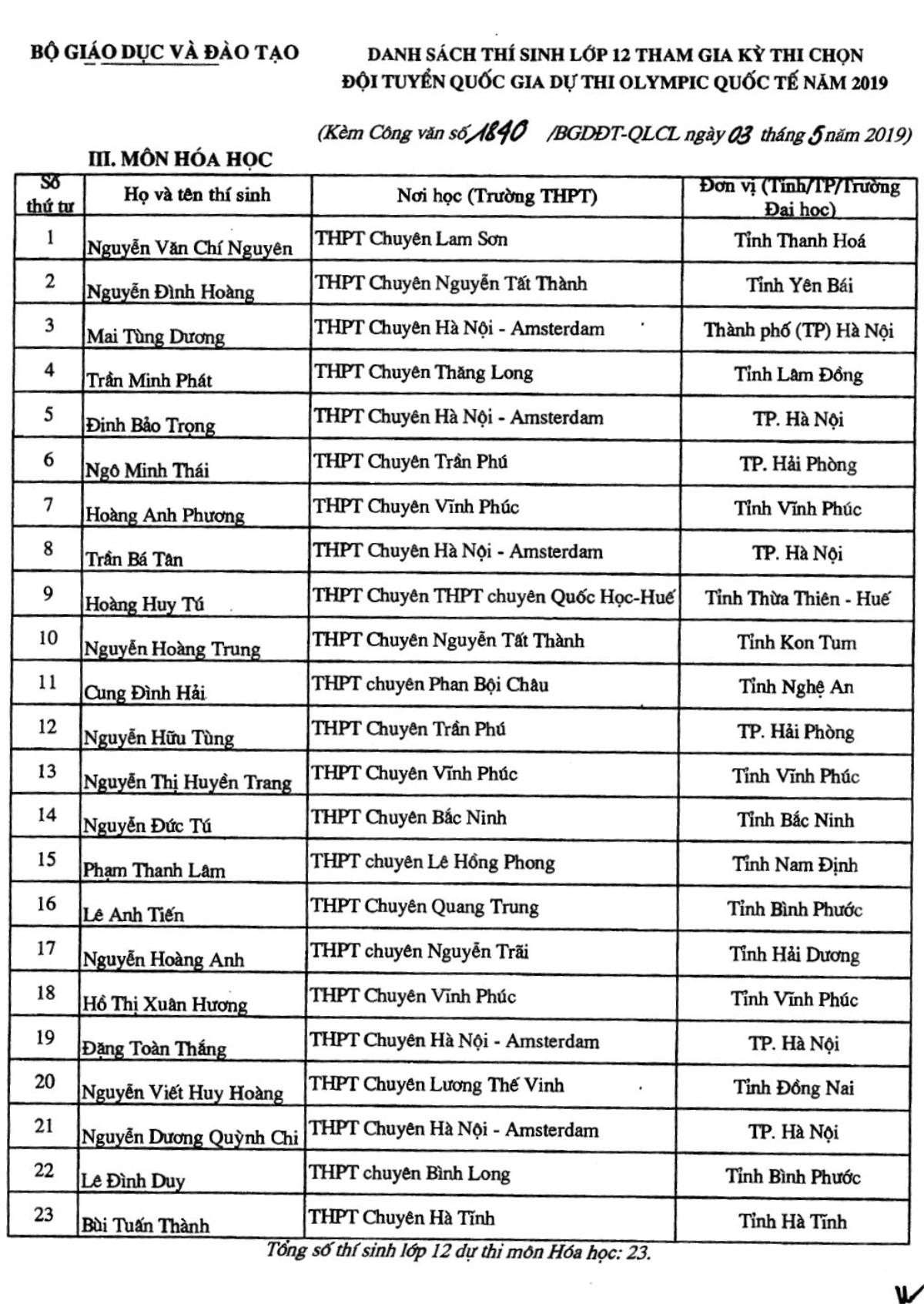 134 thí sinh đầu tiên trúng tuyển vào đại học năm 2019 dù kỳ thi THPT chưa diễn ra Ảnh 3