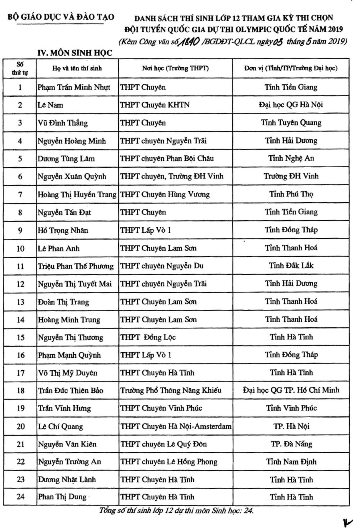 134 thí sinh đầu tiên trúng tuyển vào đại học năm 2019 dù kỳ thi THPT chưa diễn ra Ảnh 4