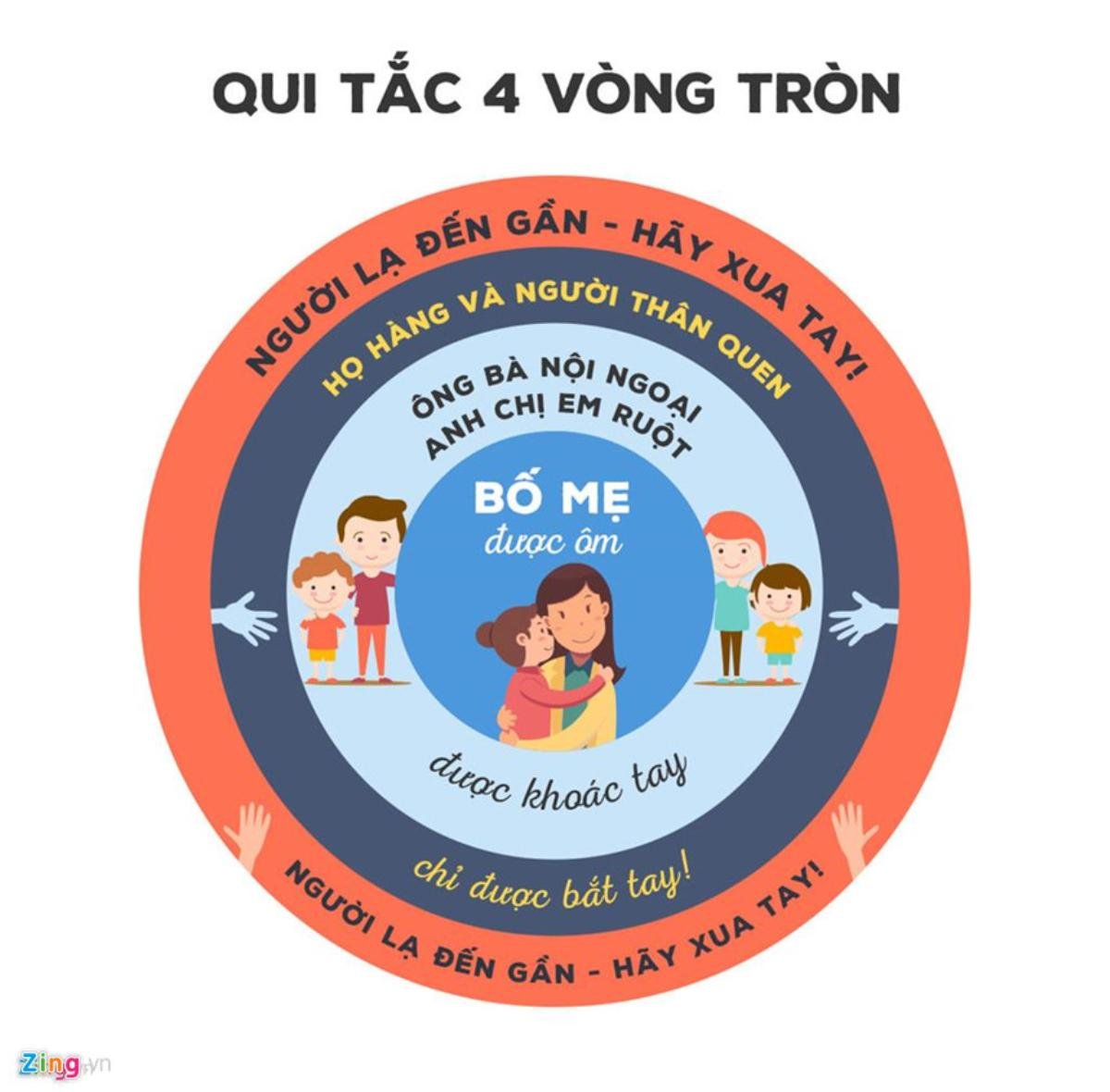 Hàng loạt vụ xâm hại trẻ: Giáo dục giới tính quá muộn, thiếu trực quan Ảnh 2