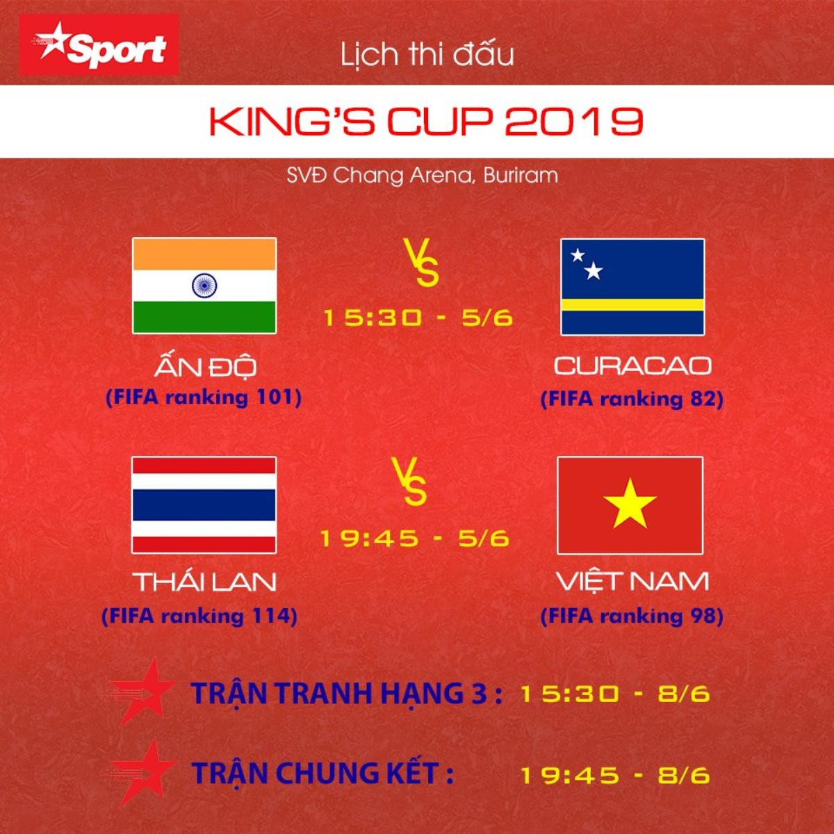 Lịch thi đấu của tuyển Việt Nam tại King's Cup 2019 Ảnh 1