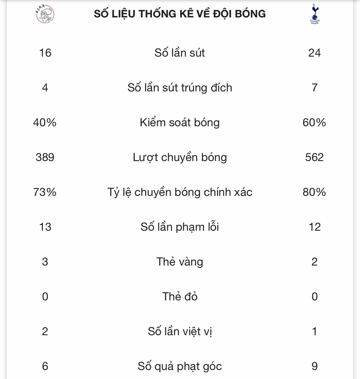 Tottenham lội ngược dòng thần kỳ phút cuối, lập kỳ tích lịch sử Ảnh 5