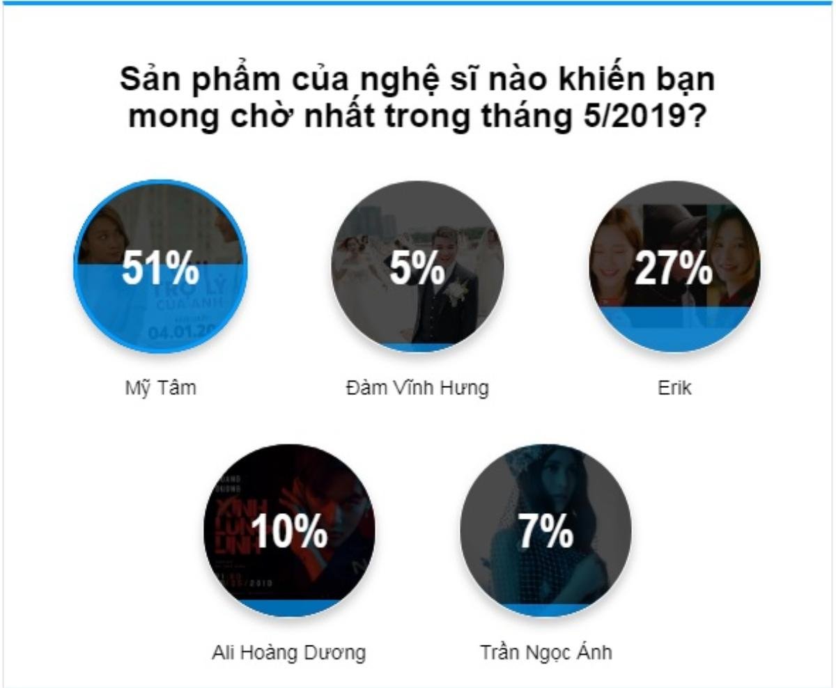 Dự án âm nhạc hot tháng 5: 51% độc giả tin tưởng chỉ có thể là album Mỹ Tâm! Ảnh 2