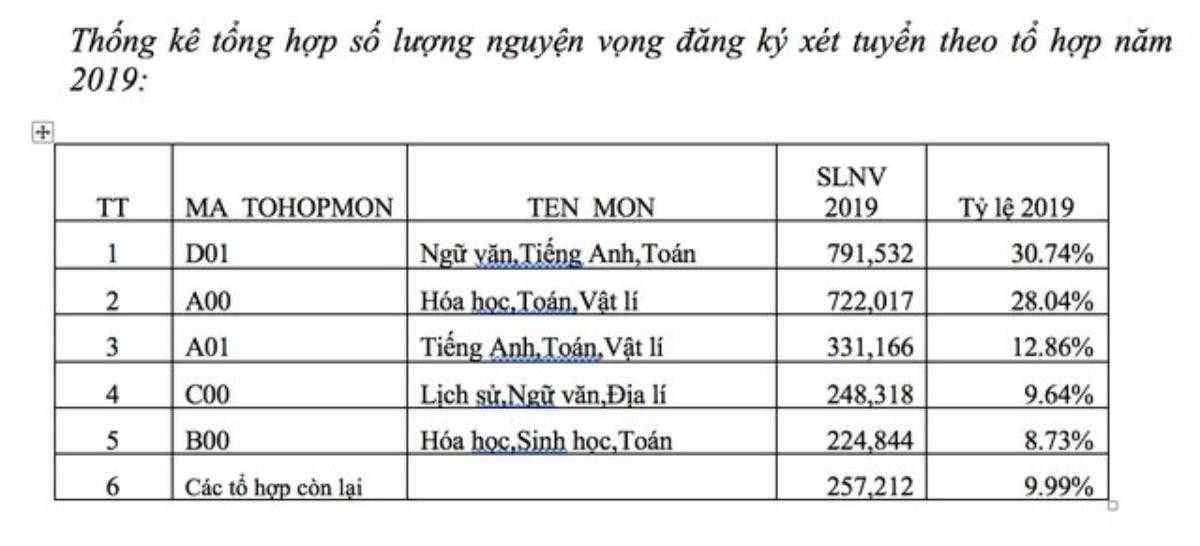 Một thí sinh Hà Nội đăng ký 50 nguyện vọng xét tuyển đại học 2019 Ảnh 3