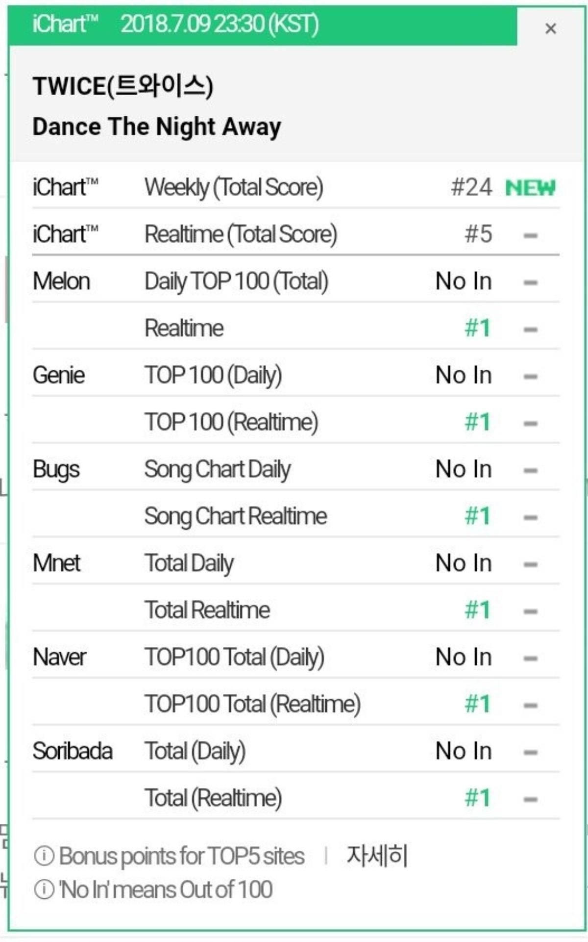 Những MV của TWICE: Nhìn lại chặng đường rực rỡ của 'gà đẻ trứng vàng' nhà JYP Ảnh 18