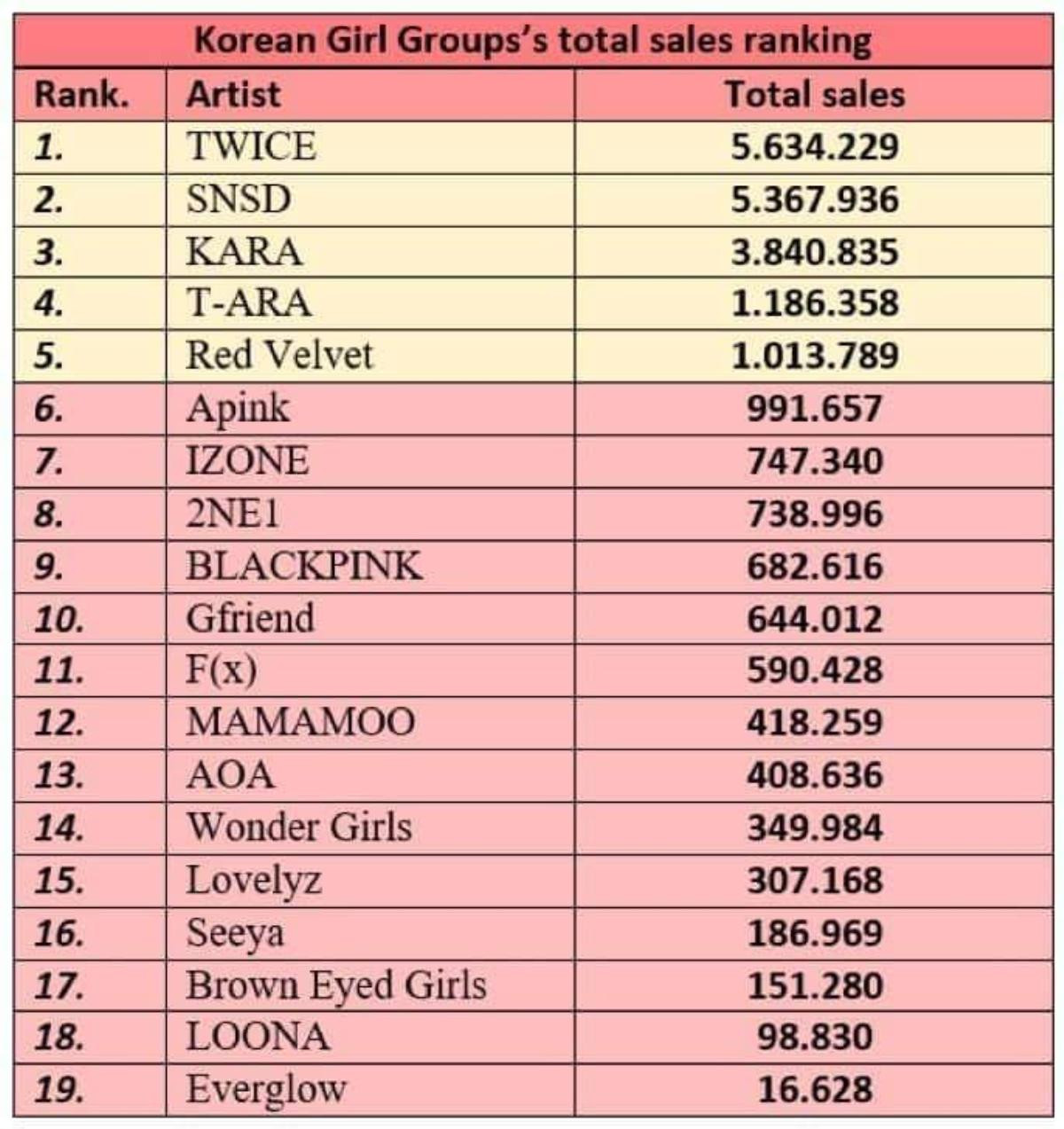 Những MV của TWICE: Nhìn lại chặng đường rực rỡ của 'gà đẻ trứng vàng' nhà JYP Ảnh 1